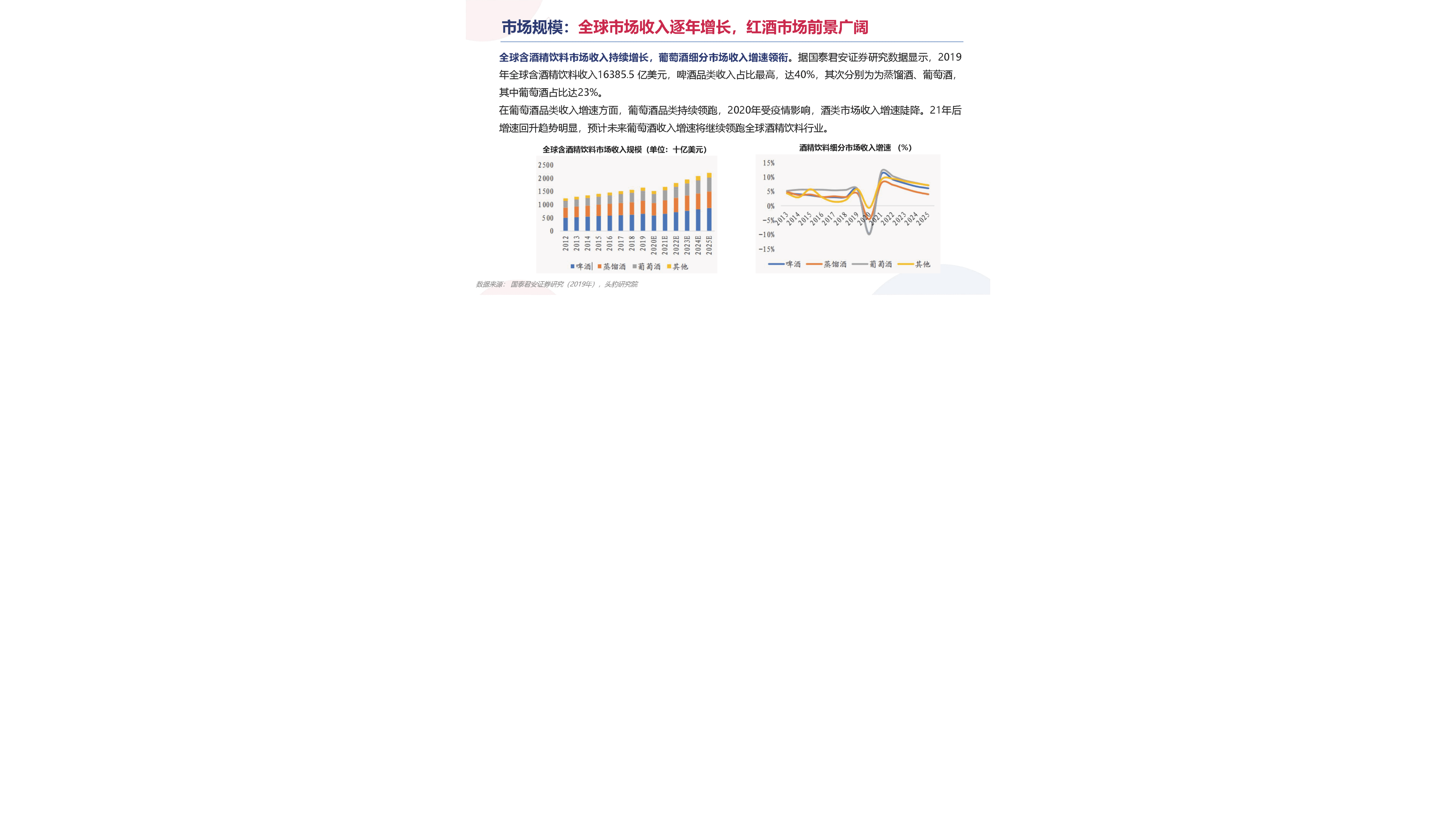 生态园大数据研究中心：2022（葡萄酒）红酒行业市场研究报告.pdf 第6页