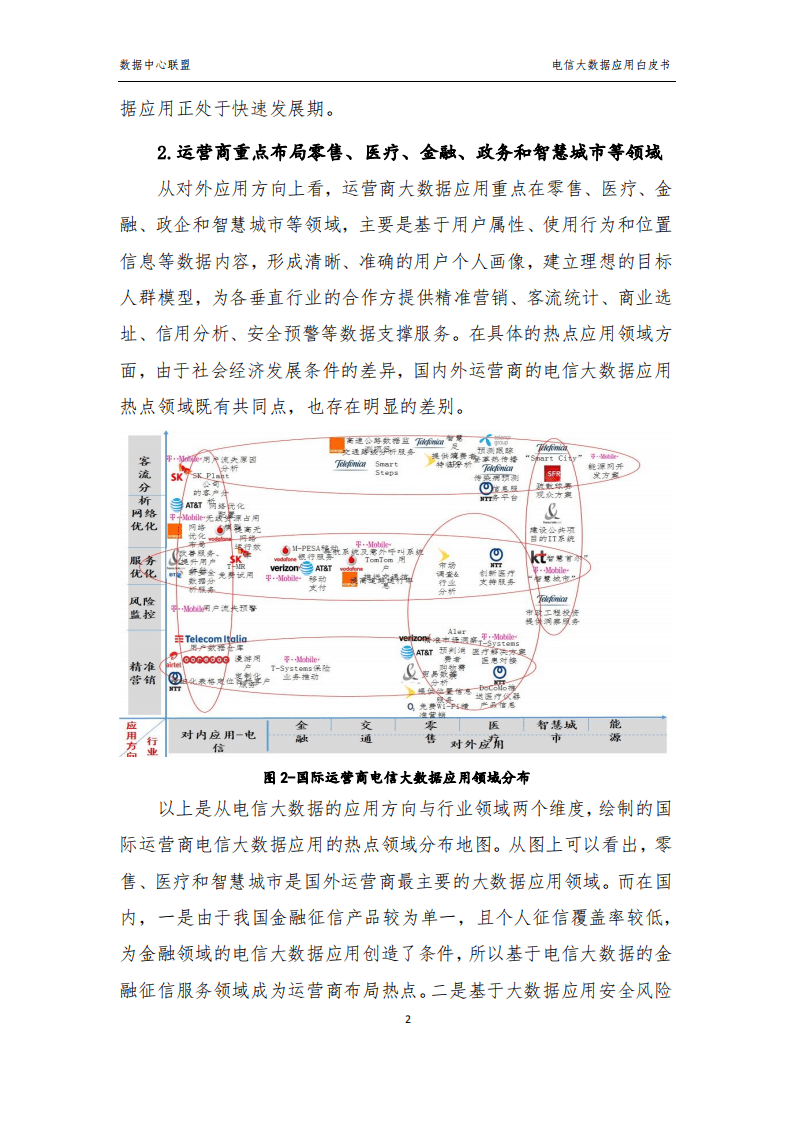 数据中心联盟：2017年电信大数据应用白皮书.pdf 第6页