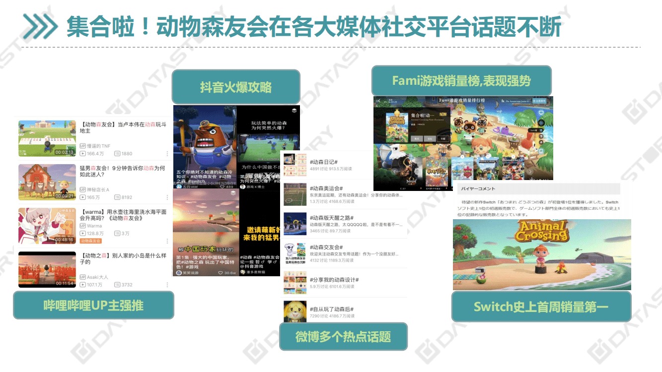 数说故事：2020动物森友会大数据探秘之旅.pdf 第3页