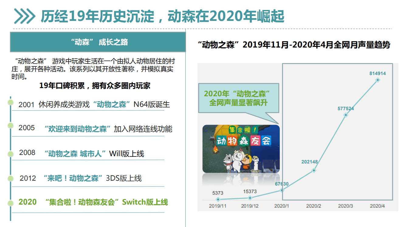 数说故事：2020动物森友会大数据探秘之旅.pdf 第2页