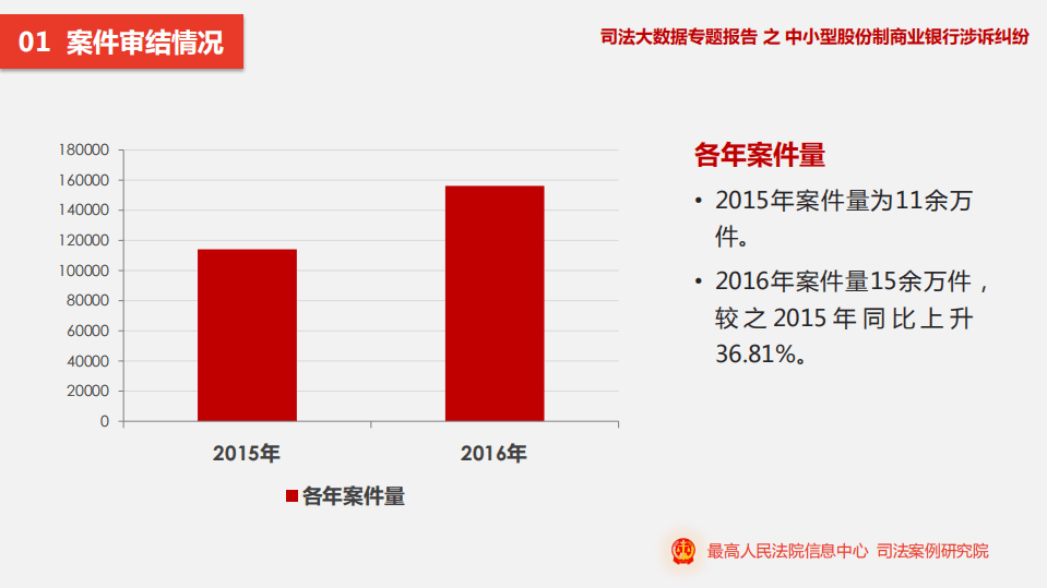 司法案例研究院：司法大数据专题报告之中小型股份制商业银行涉诉纠纷.pdf 第3页