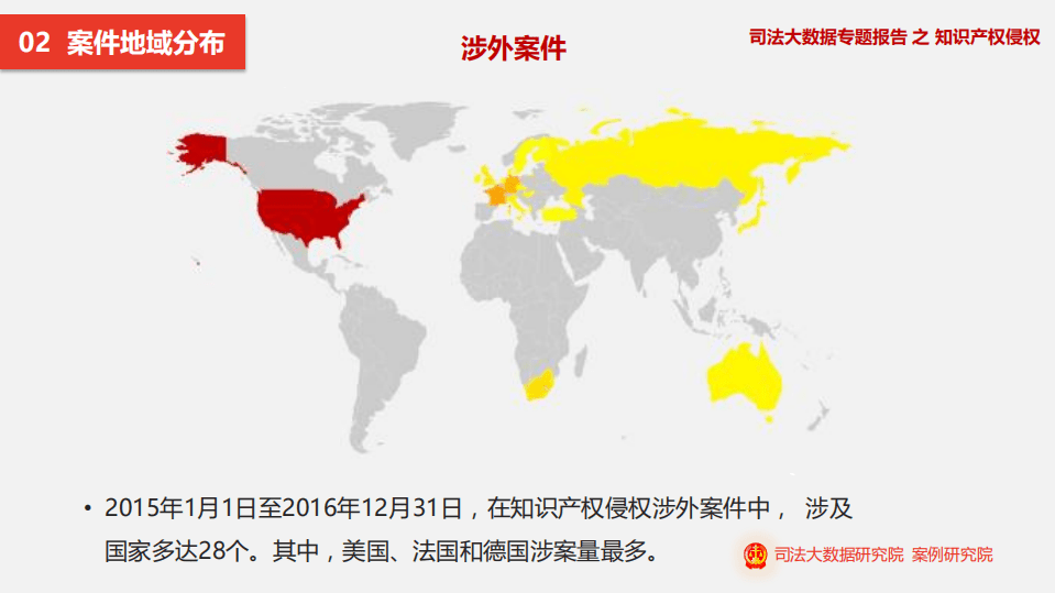 司法大数据研究院：2017司法大数据专题报告之知识产权侵权.pdf 第6页