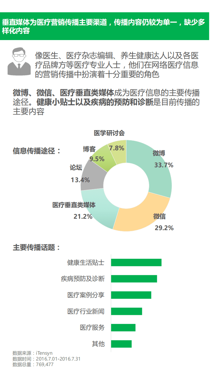 腾信创新：2017大数据解读心血管：互联网医疗改变了些什么？.pdf 第5页