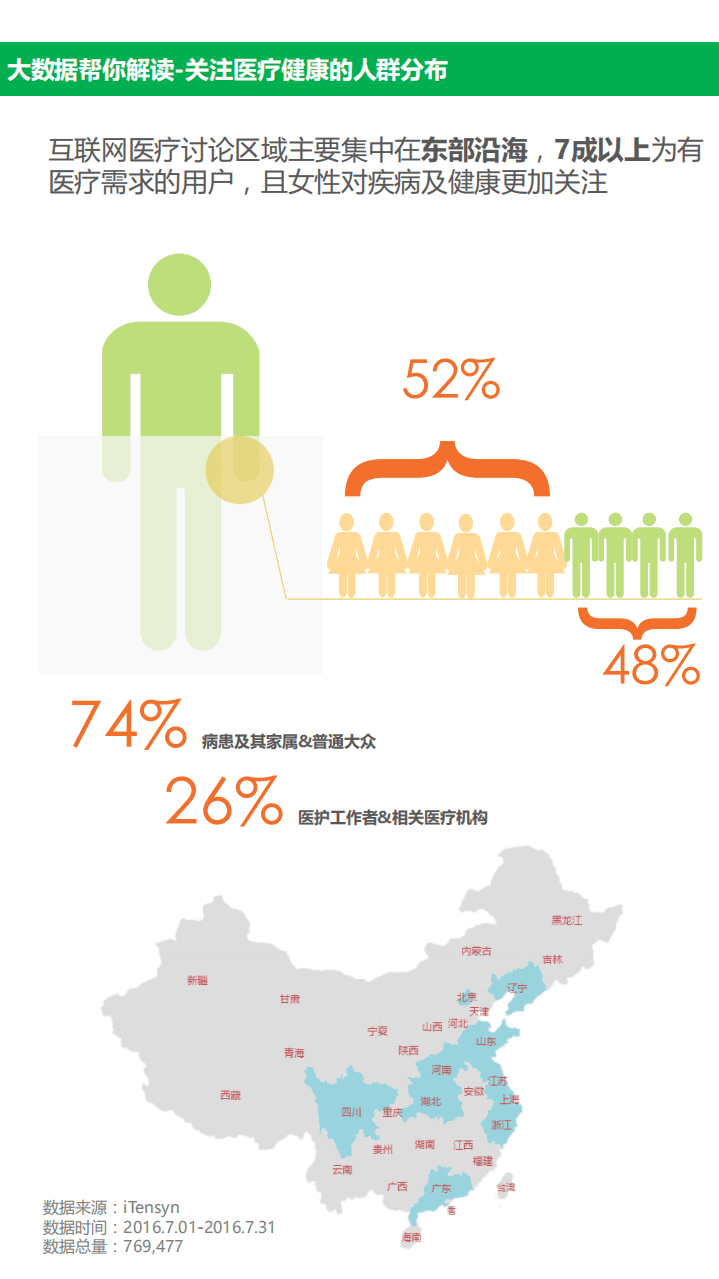 腾信创新：2017大数据解读心血管：互联网医疗改变了些什么？.pdf 第2页
