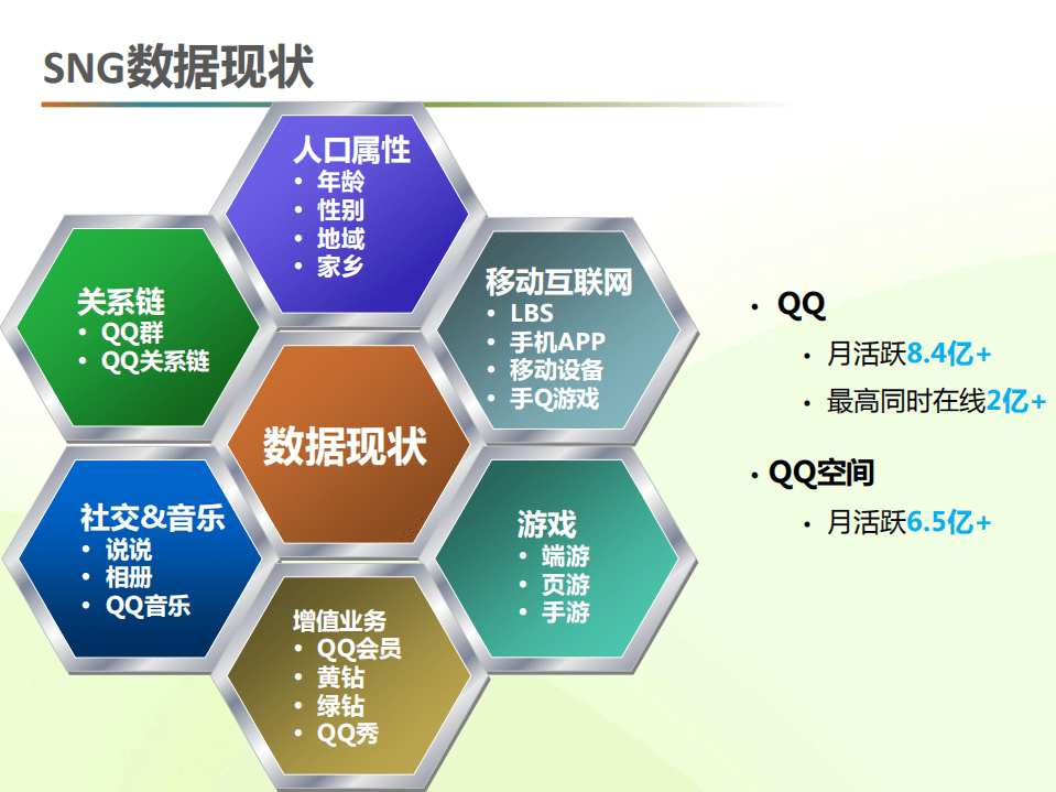 腾讯：用户画像&ndash;大数据时代下的用户洞察报告2015.pdf 第3页