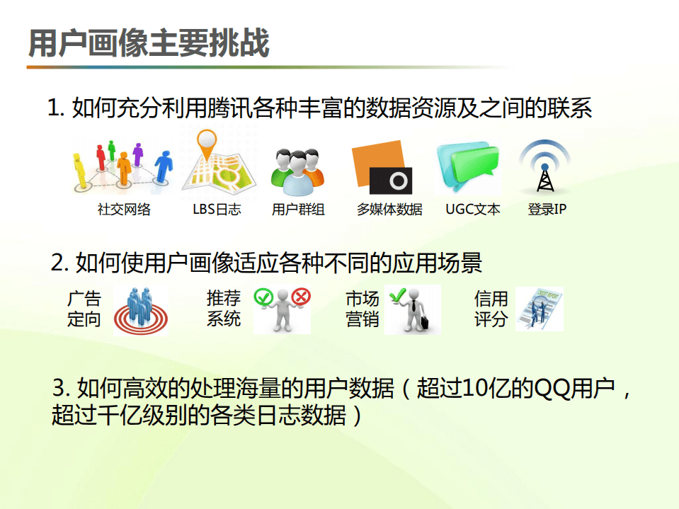 腾讯：用户画像&ndash;大数据时代下的用户洞察报告2015.pdf 第5页