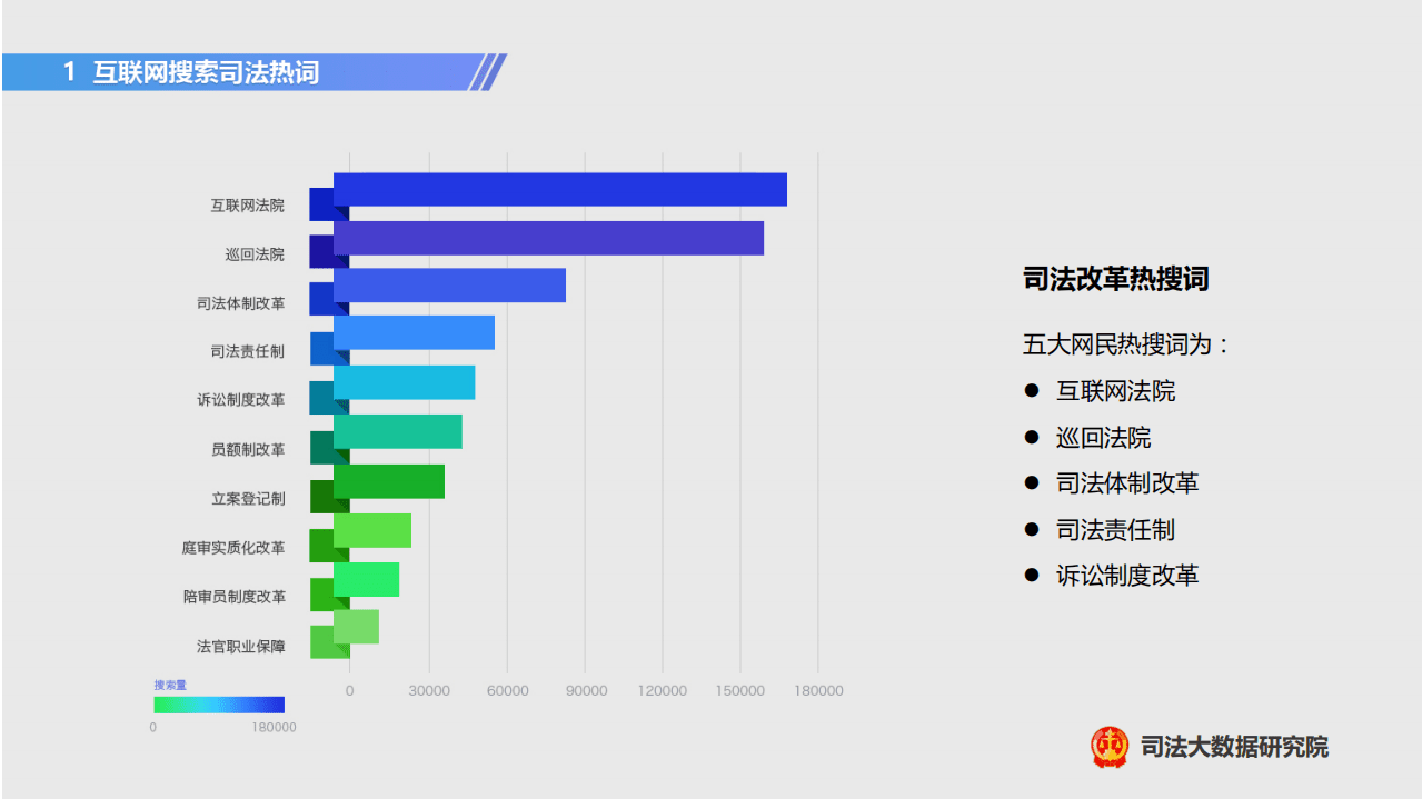 司法大数据研究院：2017互联网司法大数据热点专报.pdf 第4页