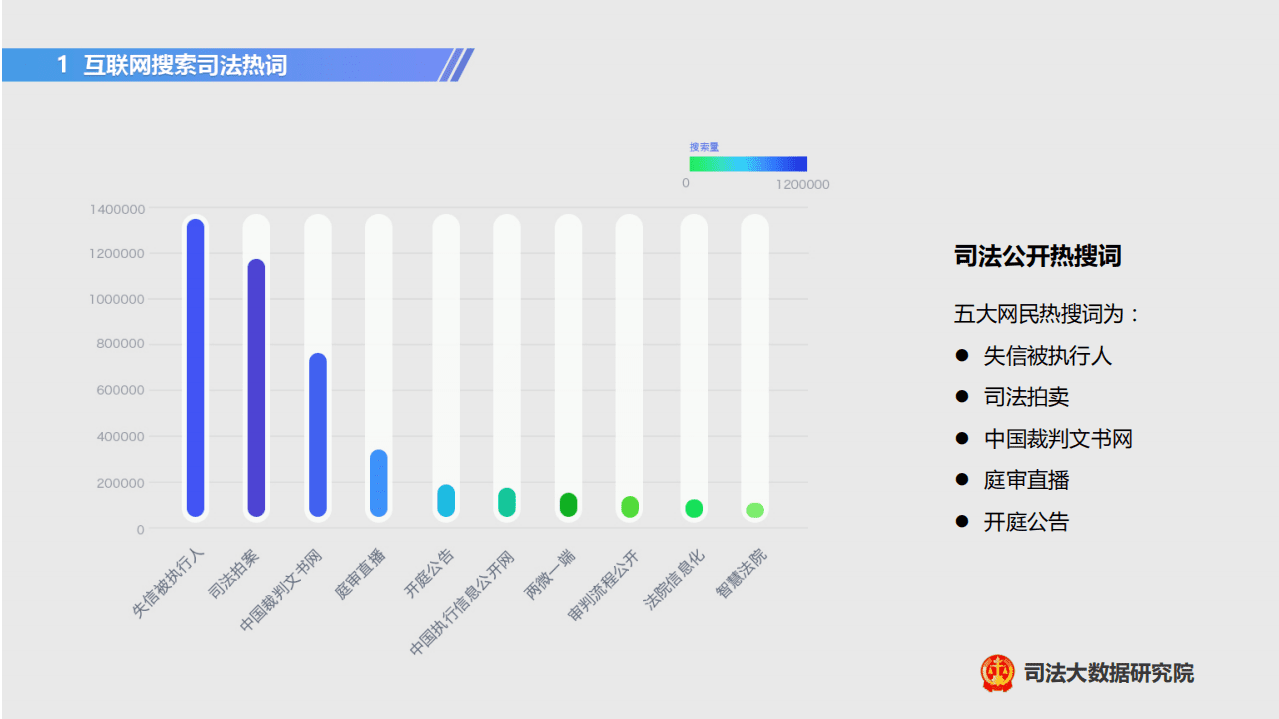 司法大数据研究院：2017互联网司法大数据热点专报.pdf 第5页