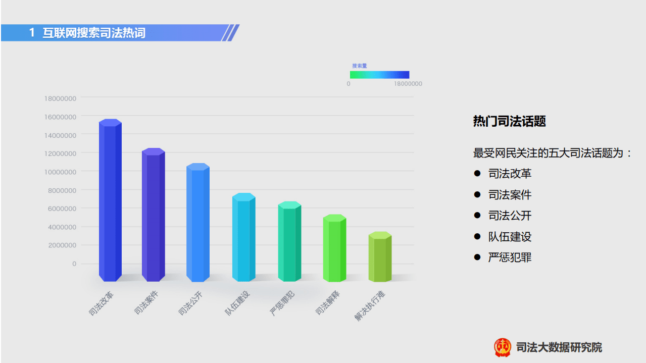 司法大数据研究院：2017互联网司法大数据热点专报.pdf 第3页