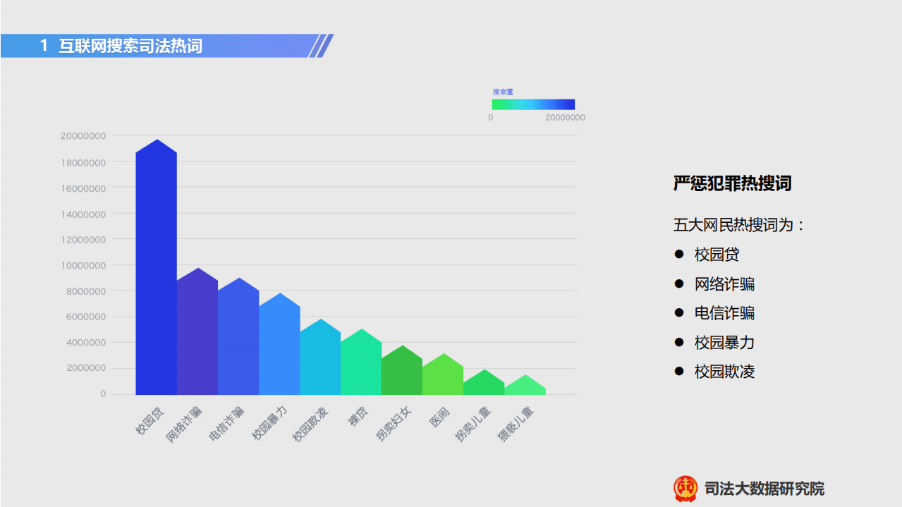司法大数据研究院：2017互联网司法大数据热点专报.pdf 第6页
