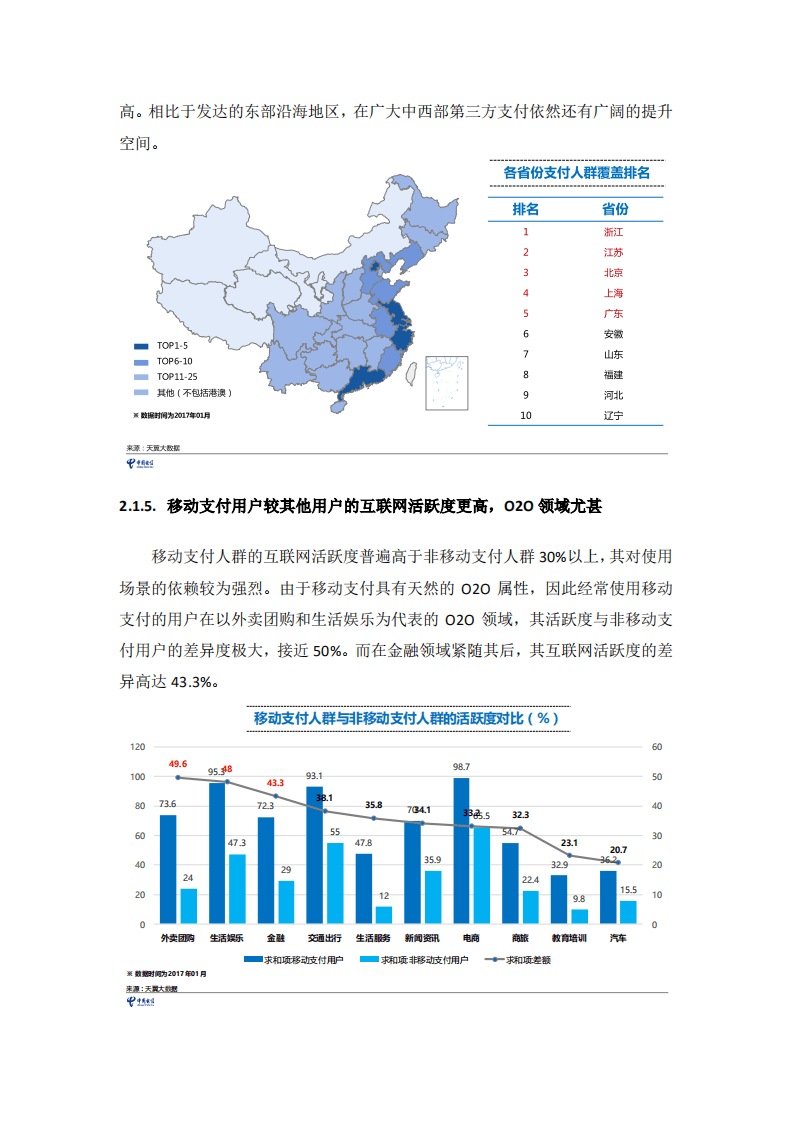 天翼大数据：2016年中国电信互联网金融大数据报告.pdf 第6页