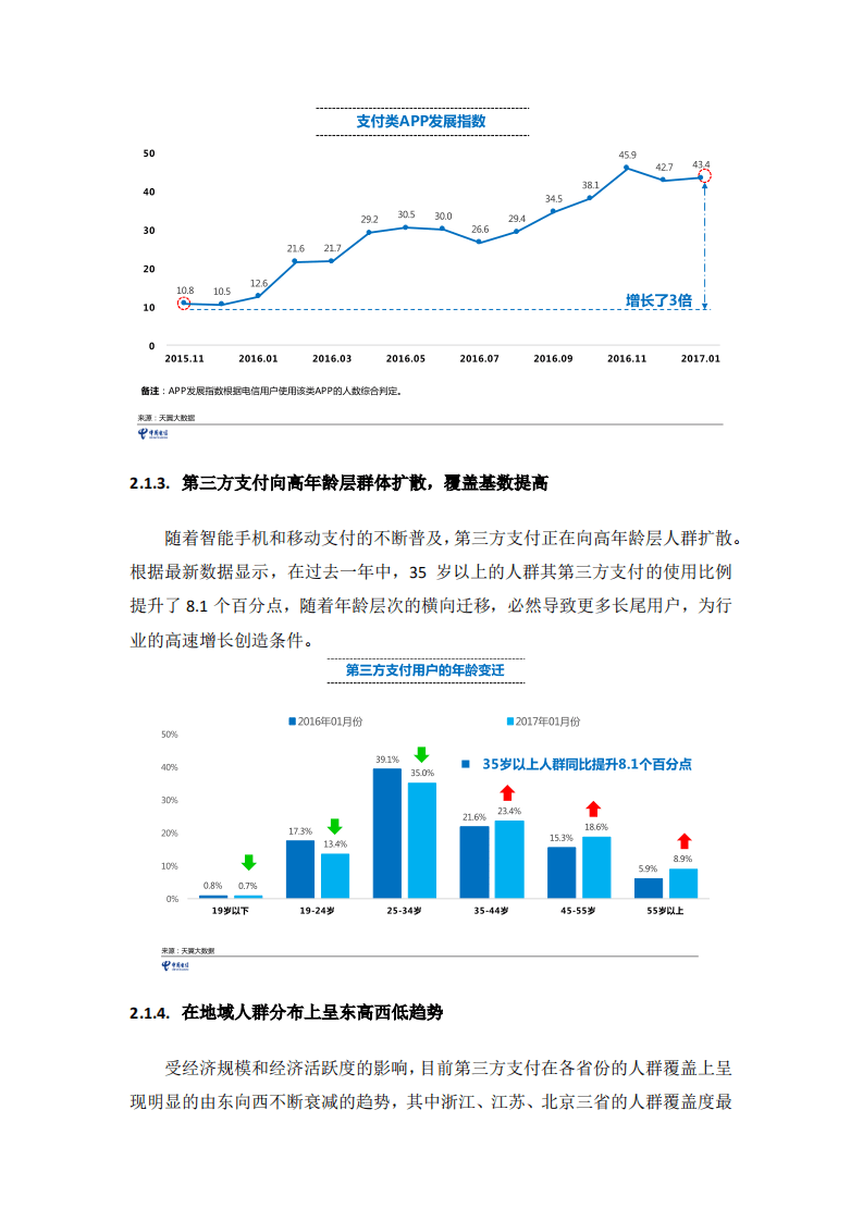 天翼大数据：2016年中国电信互联网金融大数据报告.pdf 第5页