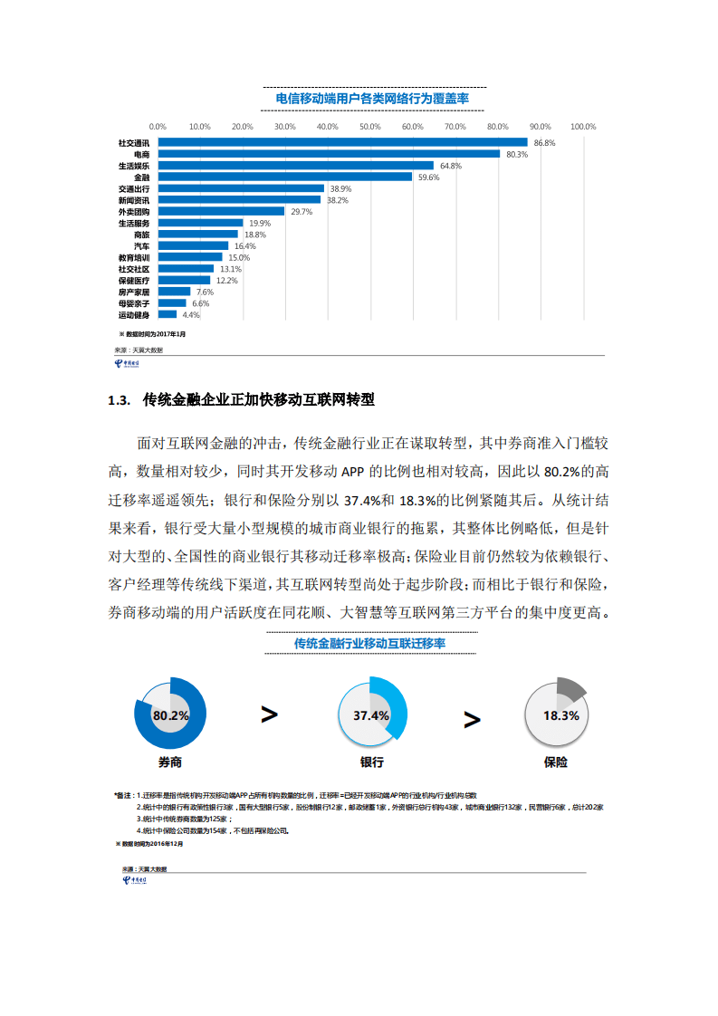 天翼大数据：2016年中国电信互联网金融大数据报告.pdf 第3页