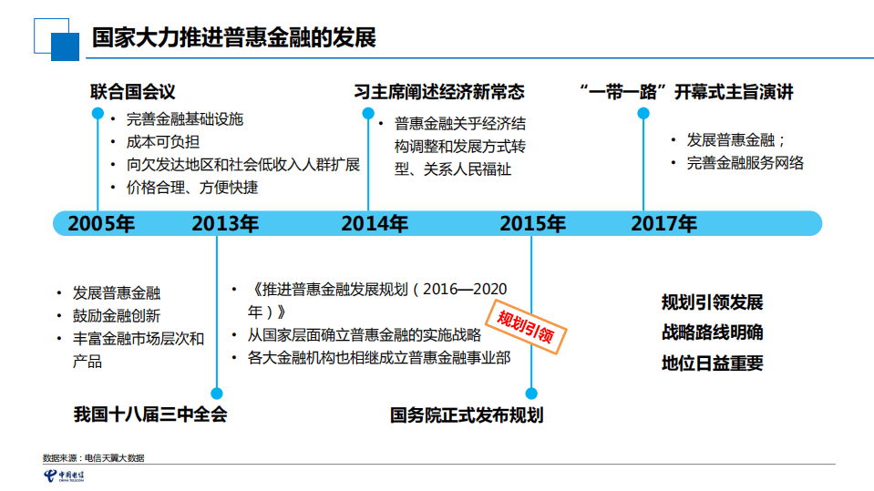 天翼大数据：2017中国电信大数据普惠金融应用实例.pdf 第6页