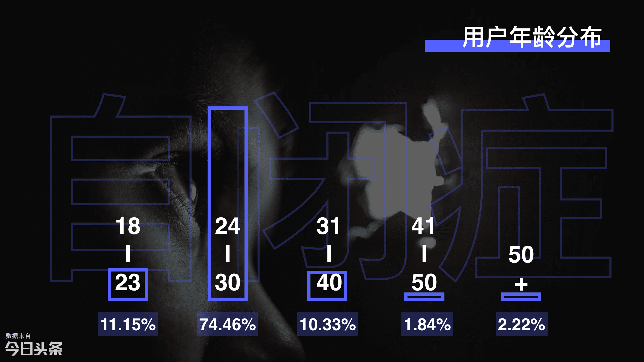 头条大数据：自闭症儿童家长最关心的几大问题.pdf 第3页