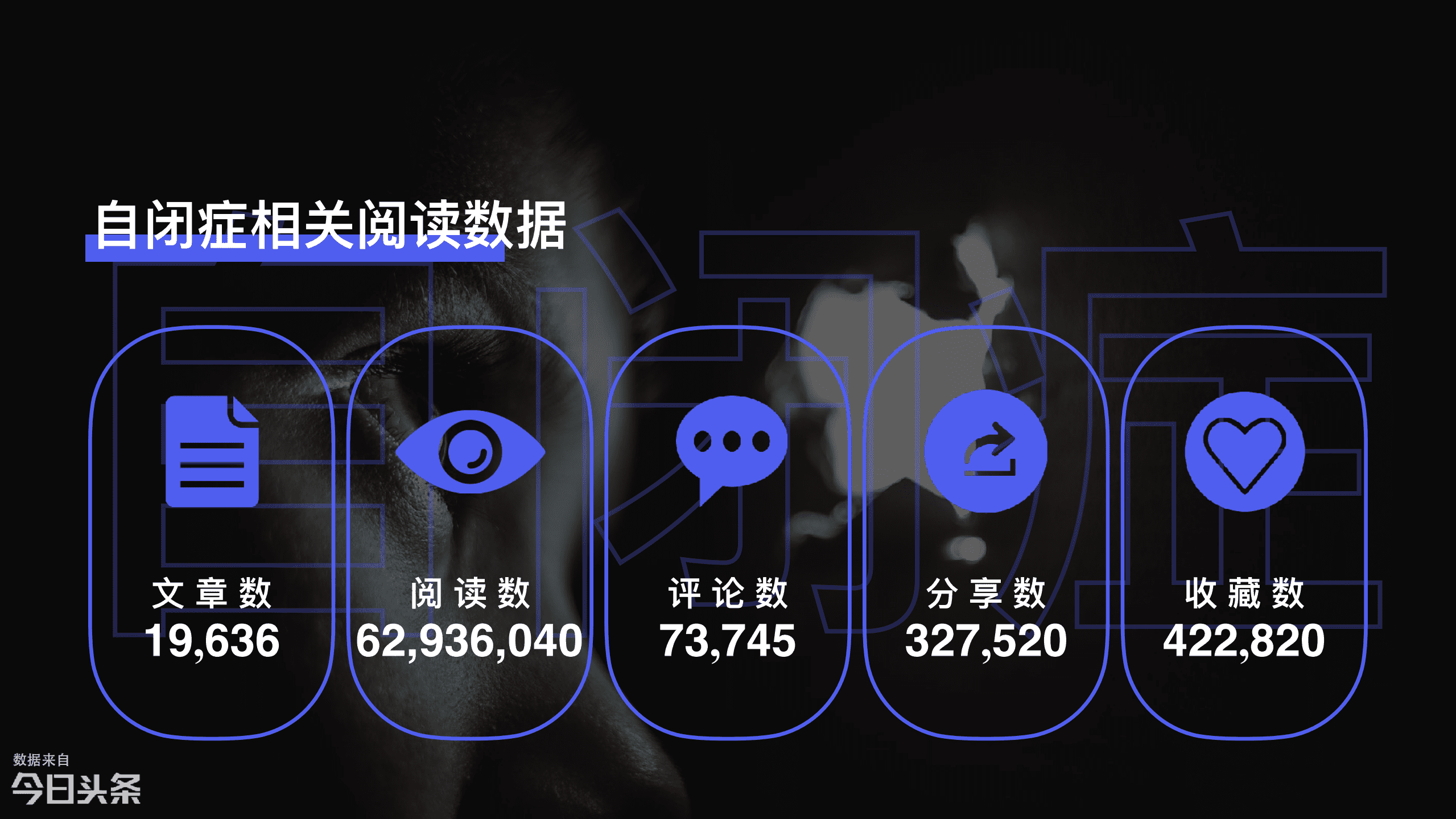 头条大数据：自闭症儿童家长最关心的几大问题.pdf 第6页
