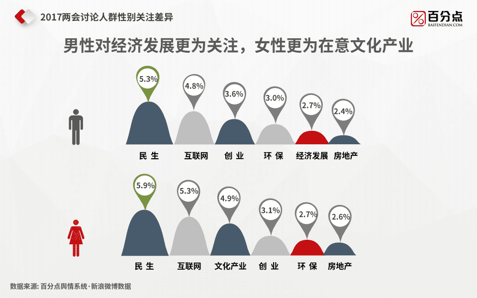 新华社&百分点：2017大数据看两会.pdf 第4页