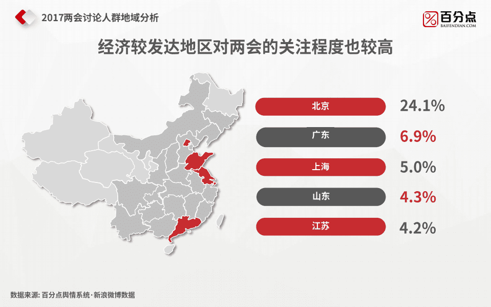 新华社&百分点：2017大数据看两会.pdf 第5页