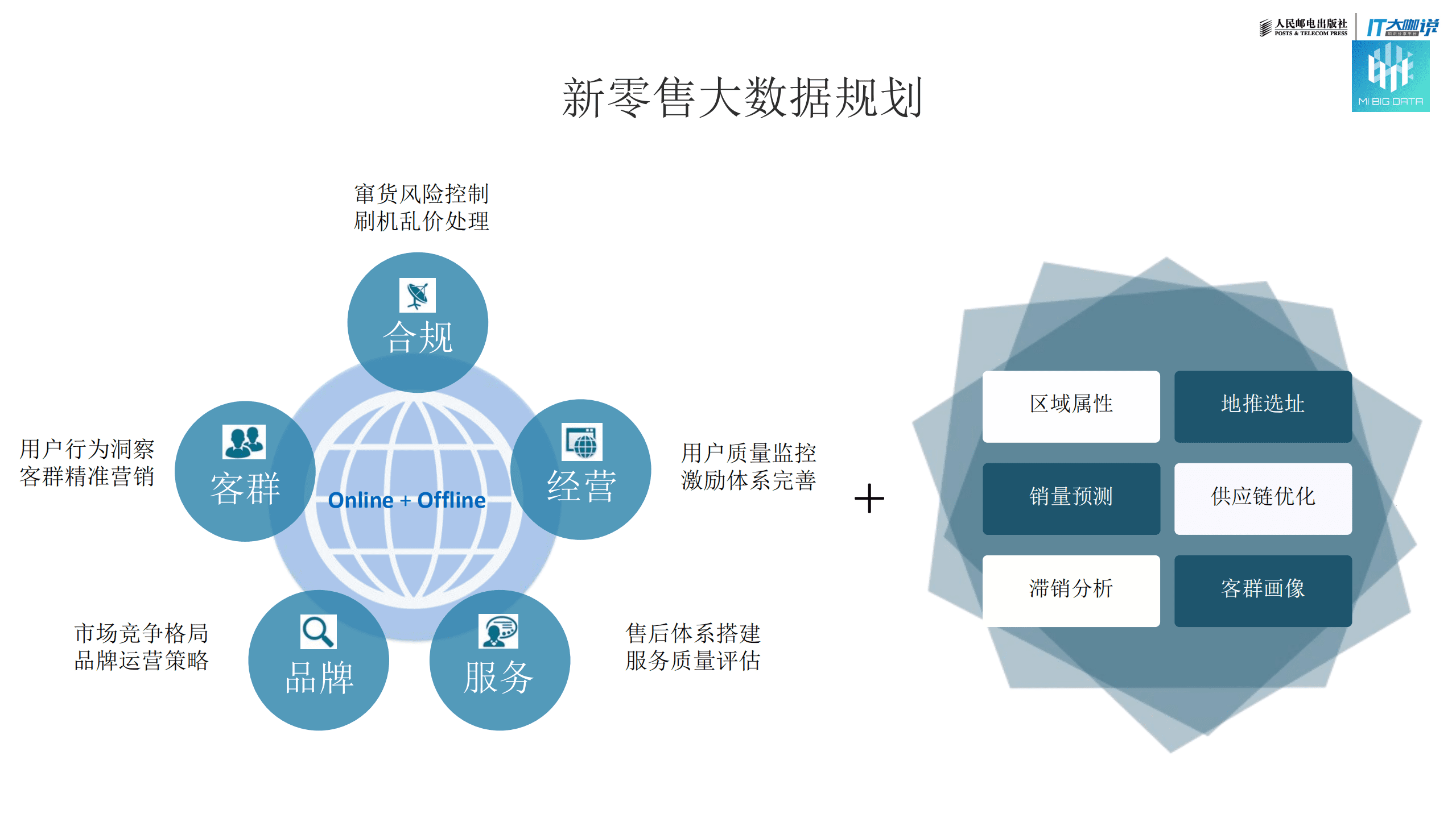 小米科技：小米大数据和新零售.pdf 第5页