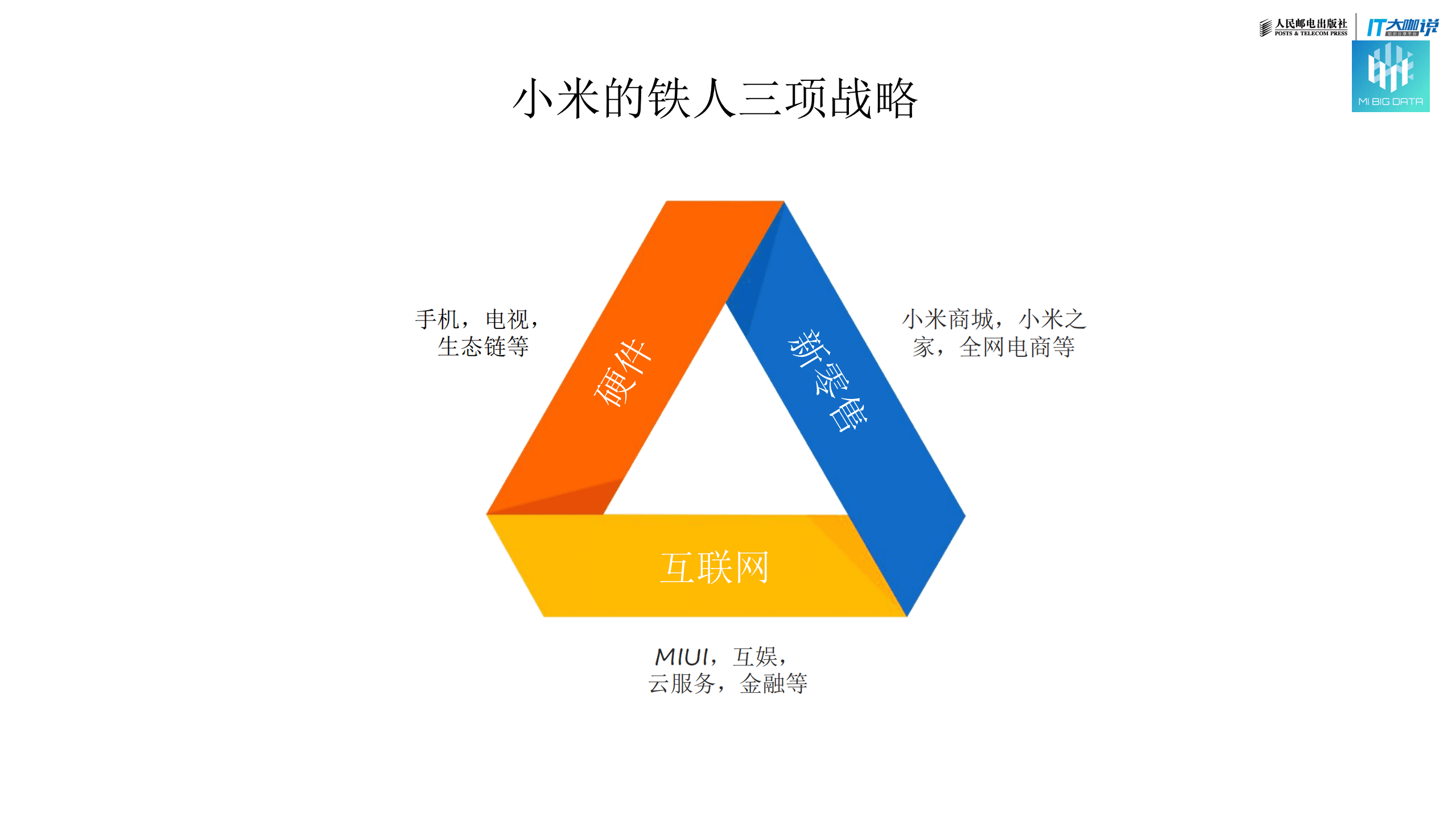 小米科技：小米大数据和新零售.pdf 第2页