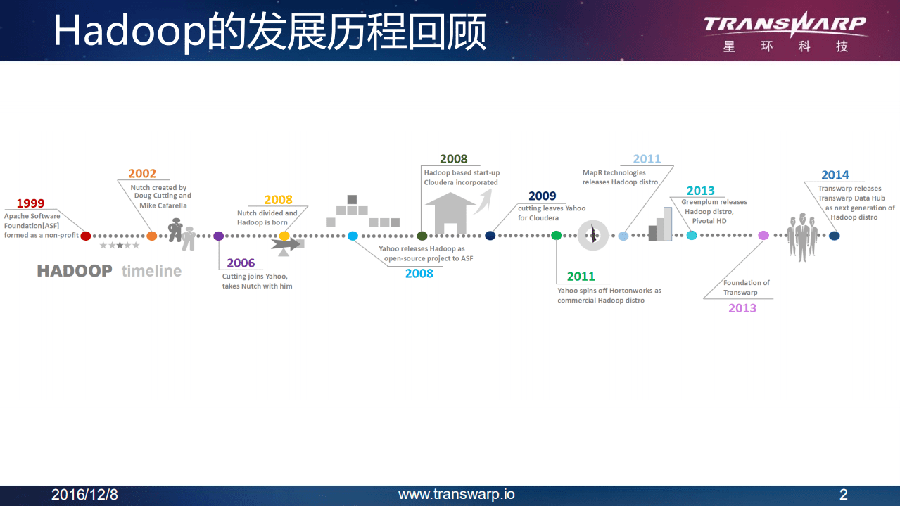 星环科技：大数据技术的最新进展和发展趋势.pdf 第2页