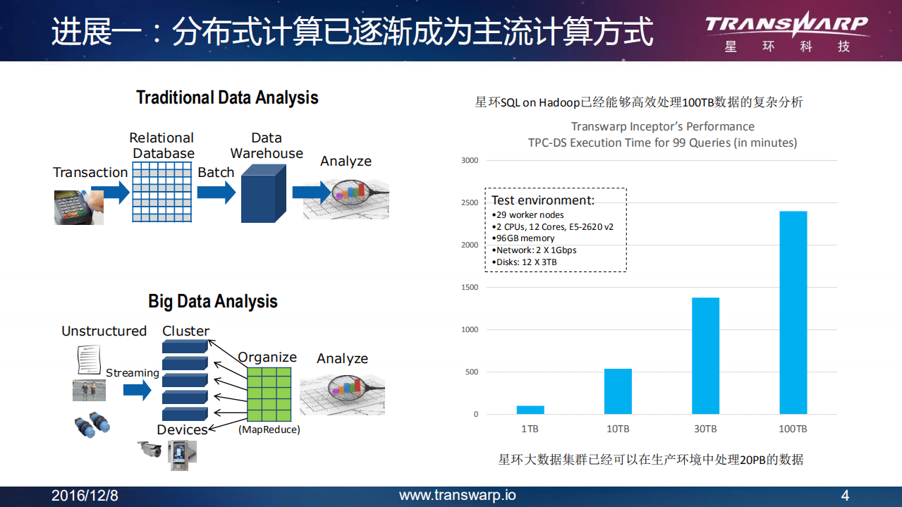 星环科技：大数据技术的最新进展和发展趋势.pdf 第4页