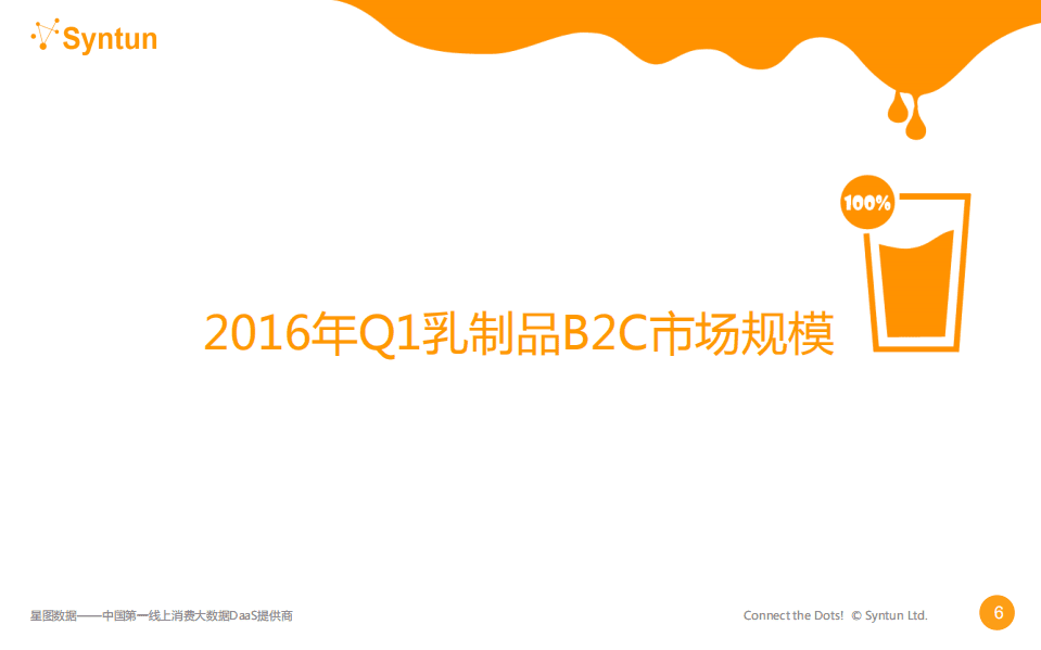 星图数据：2016年Q1乳制品电商大数据报告.pdf 第6页