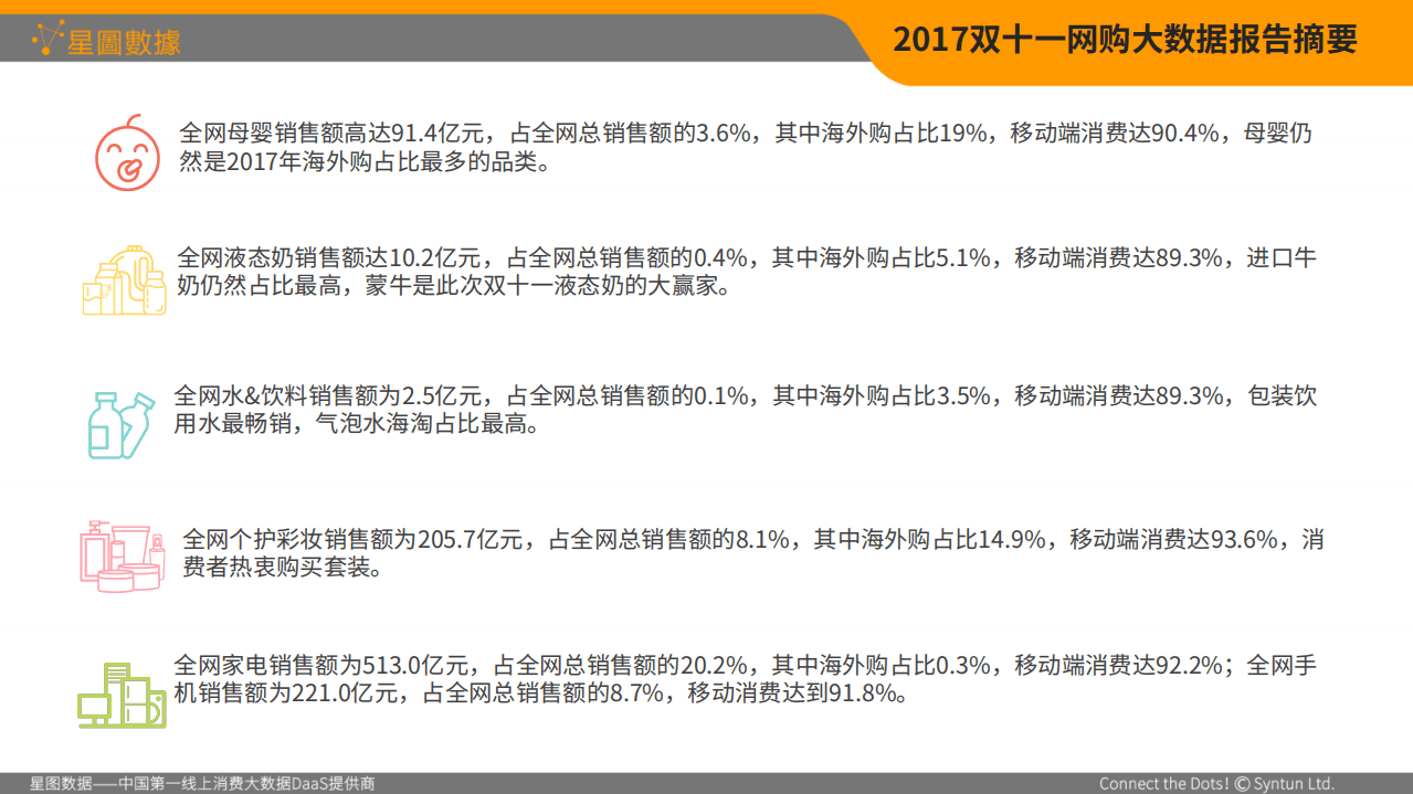 星图数据：2017双十一全网网购大数据分析报告.pdf 第4页