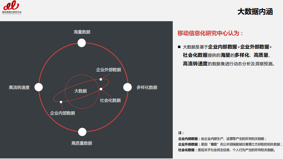 移动信息化研究中心：2017大数据市场用户实践研究报告.pdf 第2页