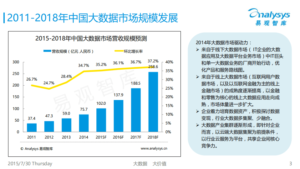 易观：2015中国行业大数据应用市场专题研究报告（简版）.pdf 第3页