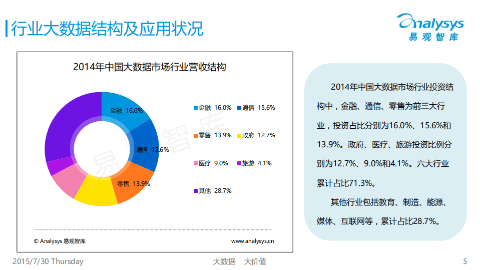 易观：2015中国行业大数据应用市场专题研究报告（简版）.pdf 第5页