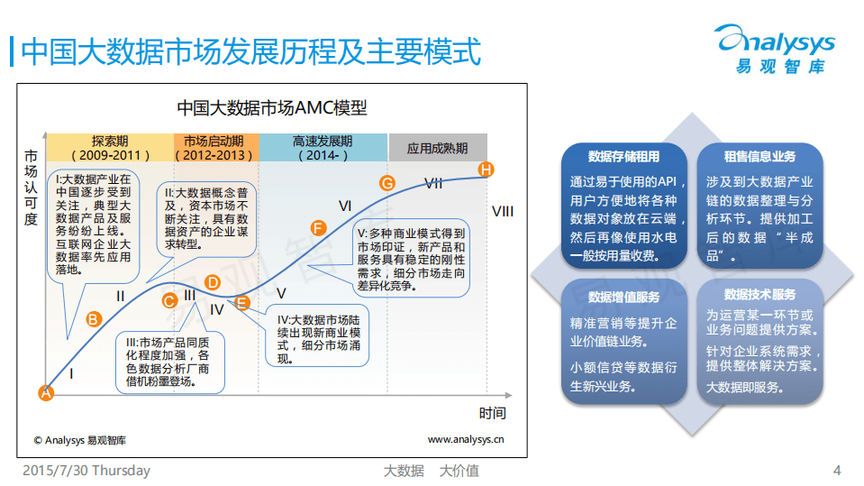 易观：2015中国行业大数据应用市场专题研究报告（简版）.pdf 第4页