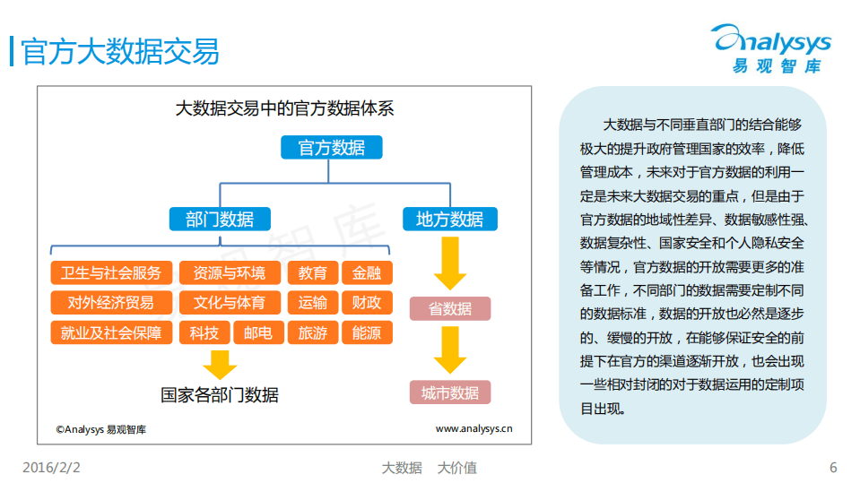 易观：2016中国大数据交易市场专题研究报告.pdf 第6页