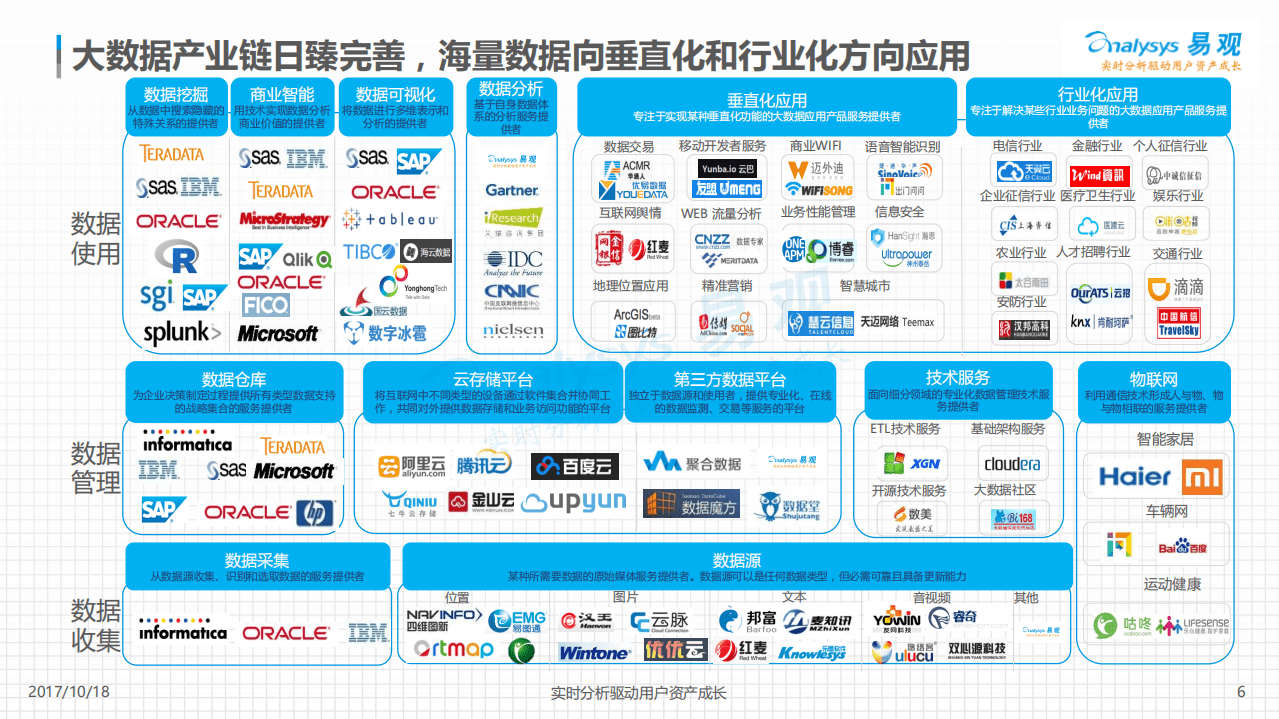 易观：2017中国移动视频大数据发展分析报告.pdf 第5页