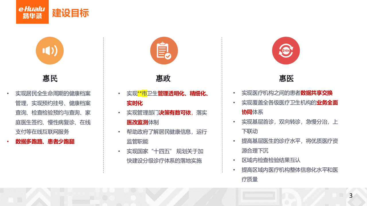 医疗养老大数据研究所：健康医疗大数据整体规划方案.pptx 第5页