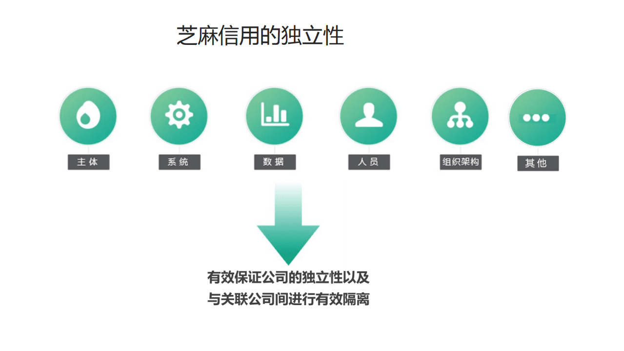 芝麻信用大数据实践2016.pdf 第5页