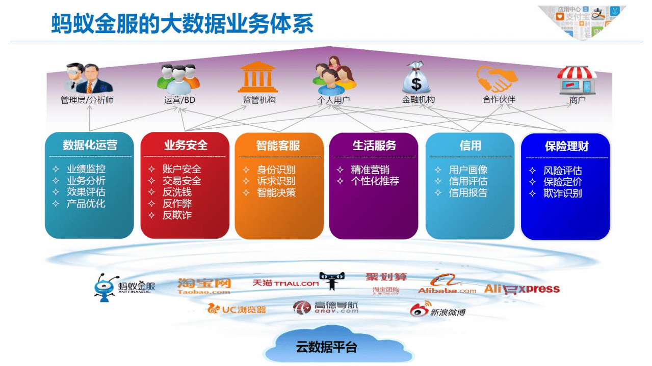 芝麻信用大数据实践2016.pdf 第3页
