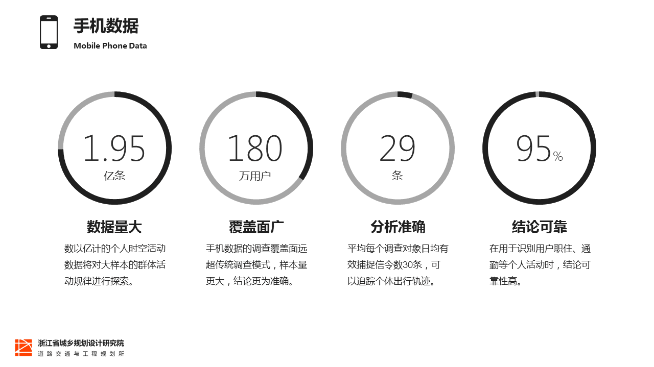 浙江省城乡规划设计研究院：大数据，我们能做什么.pdf 第6页