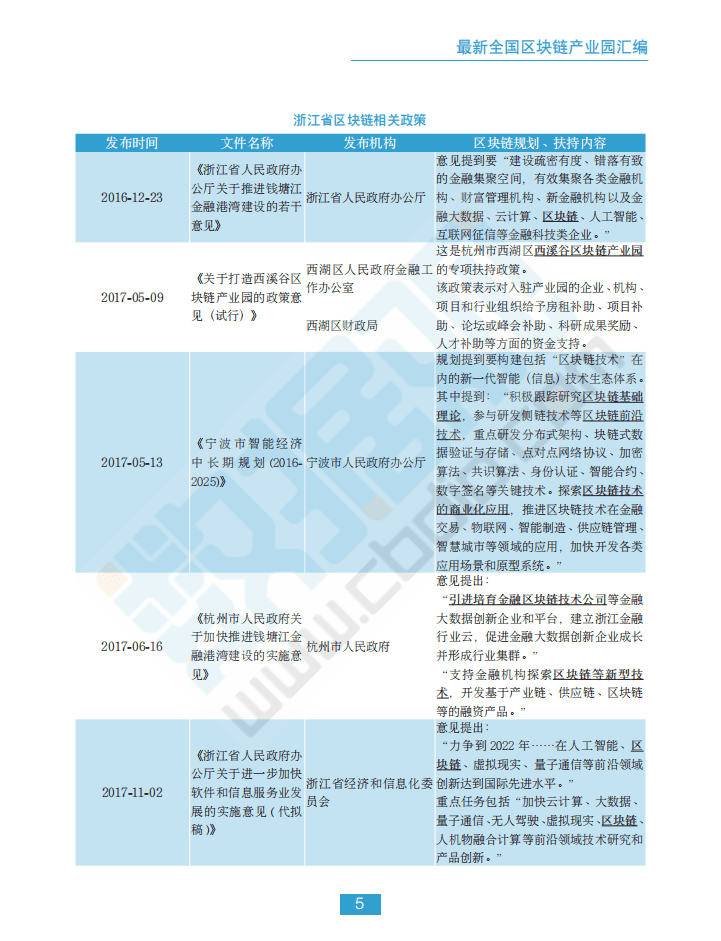 中国大数据产业观察网：2018最新全国区块链产业园汇编.pdf 第6页