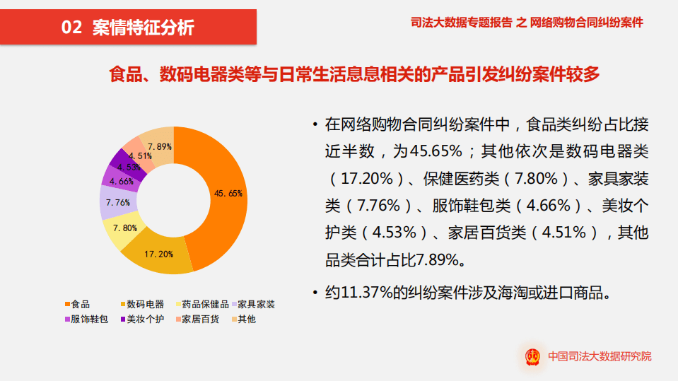 中国司法大数据研究院：司法大数据专题报告之网络购物合同纠纷案件特点和趋势2017-2020.pdf 第6页