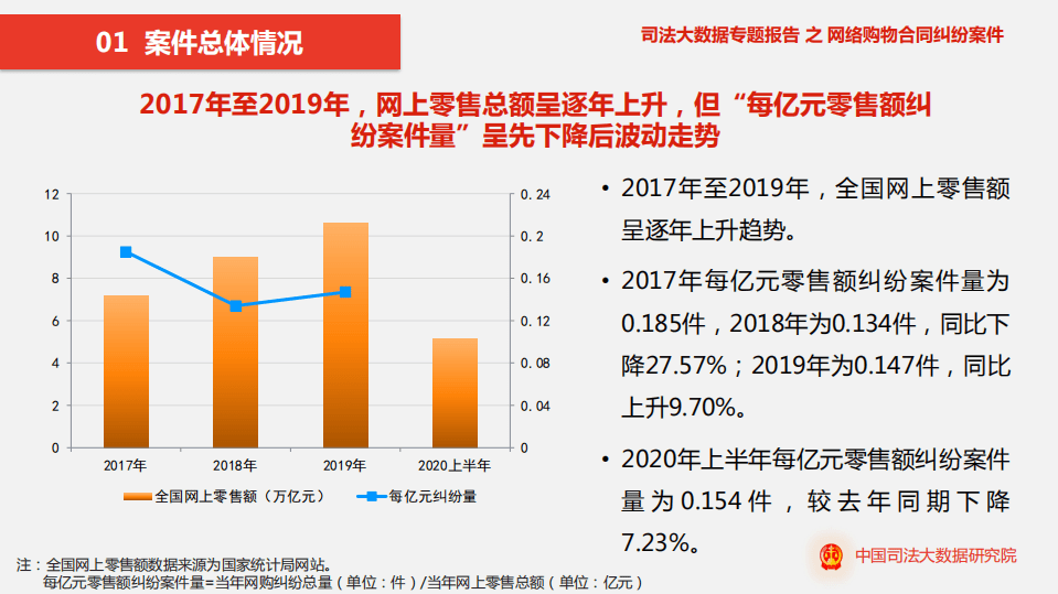 中国司法大数据研究院：司法大数据专题报告之网络购物合同纠纷案件特点和趋势2017-2020.pdf 第4页
