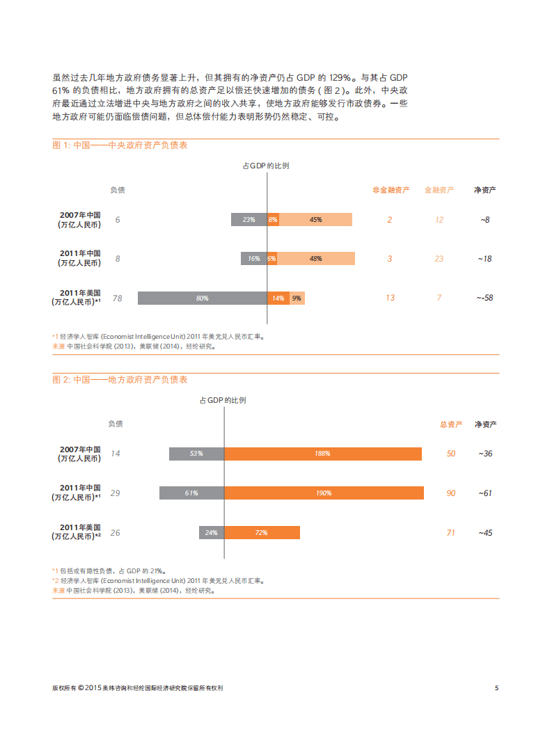 奥维咨询：2019影中探光：剖析中国影子银行.pdf 第6页