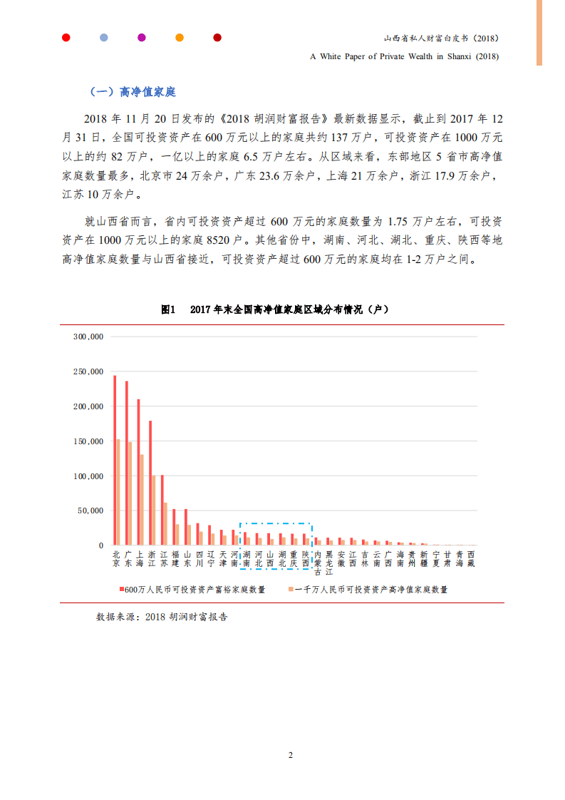 晋商银行：2018年山西省私人财富白皮书.pdf 第6页