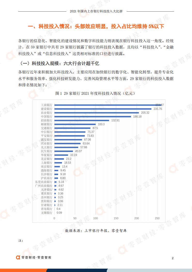 零壹智库：2021年国内上市银行科技投入大比拼.pdf 第3页