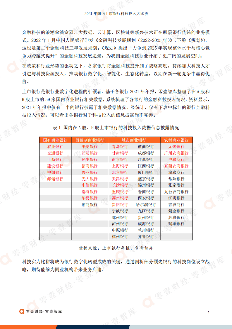 零壹智库：2021年国内上市银行科技投入大比拼.pdf 第2页