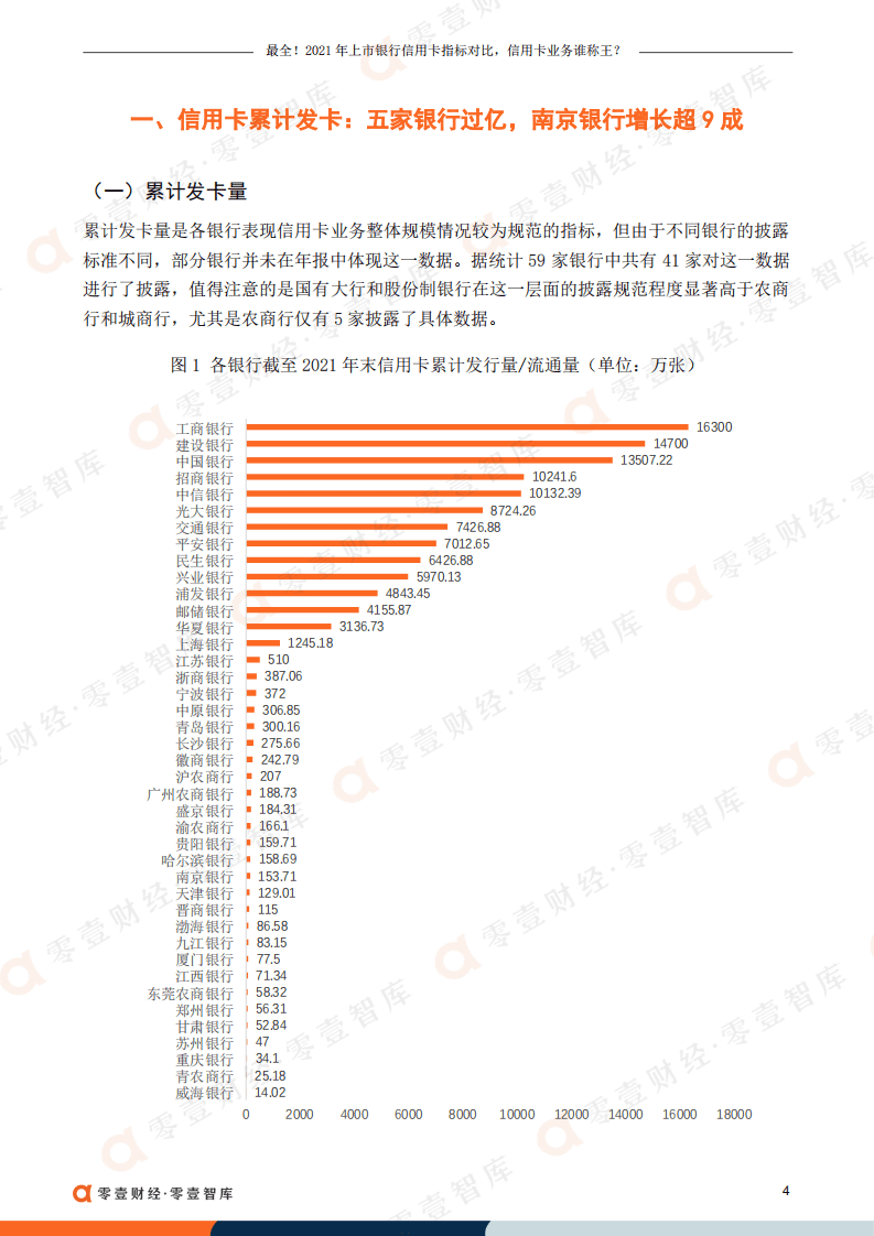 零壹智库：2021年上市银行信用卡指标对比，信用卡业务谁称王？.pdf 第5页