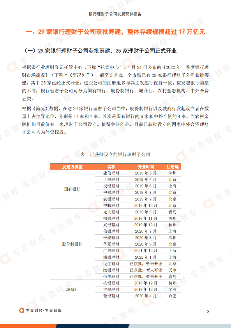 零壹智库：2022银行理财子公司发展现状报告.pdf 第6页