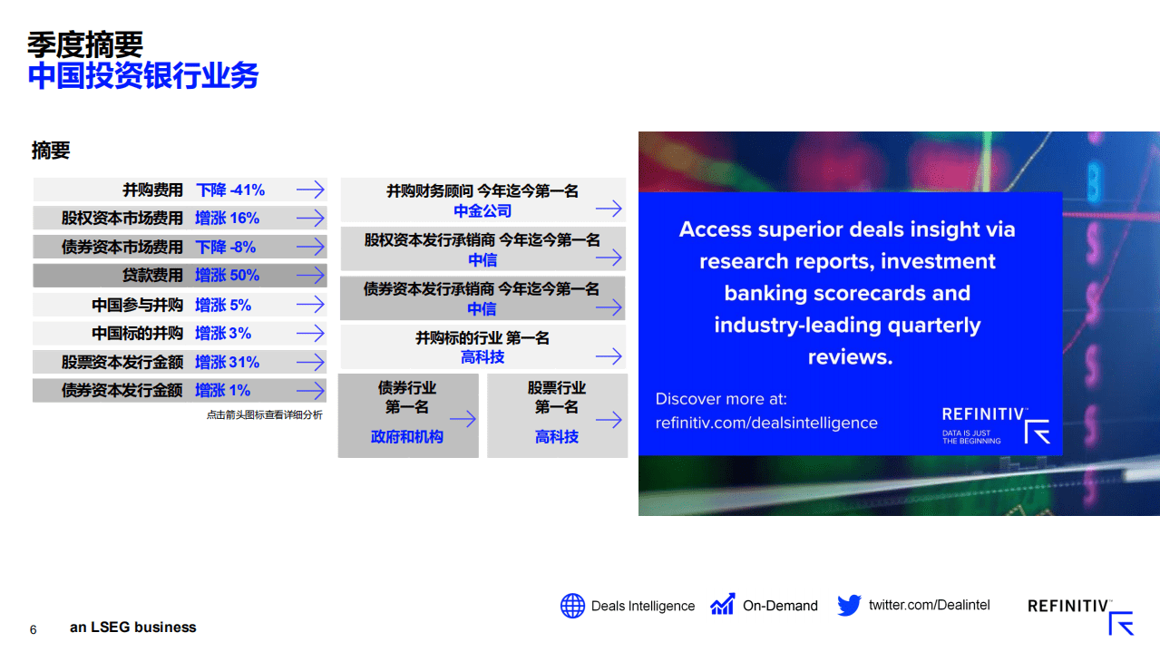 路孚特：中国投资银行业报告（2021前三季度）.pdf 第6页