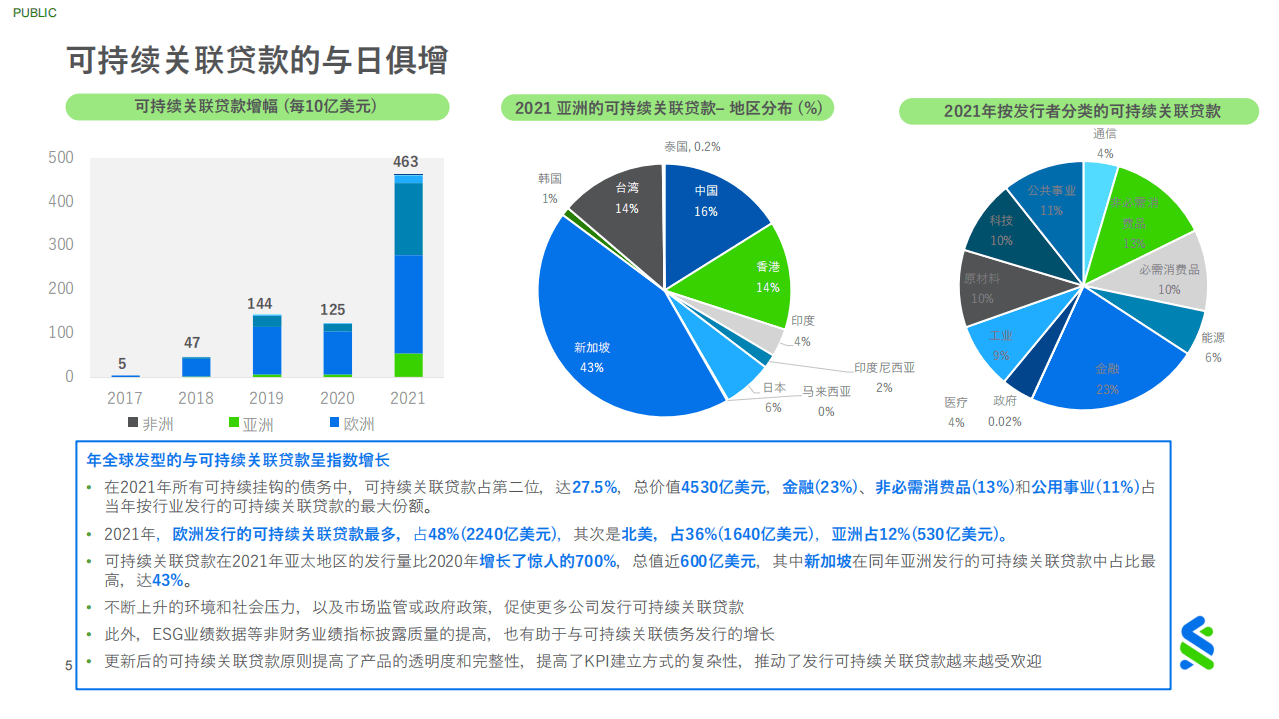 绿色商业银行联盟：绿色及可持续资本市场之蜕变.pdf 第5页