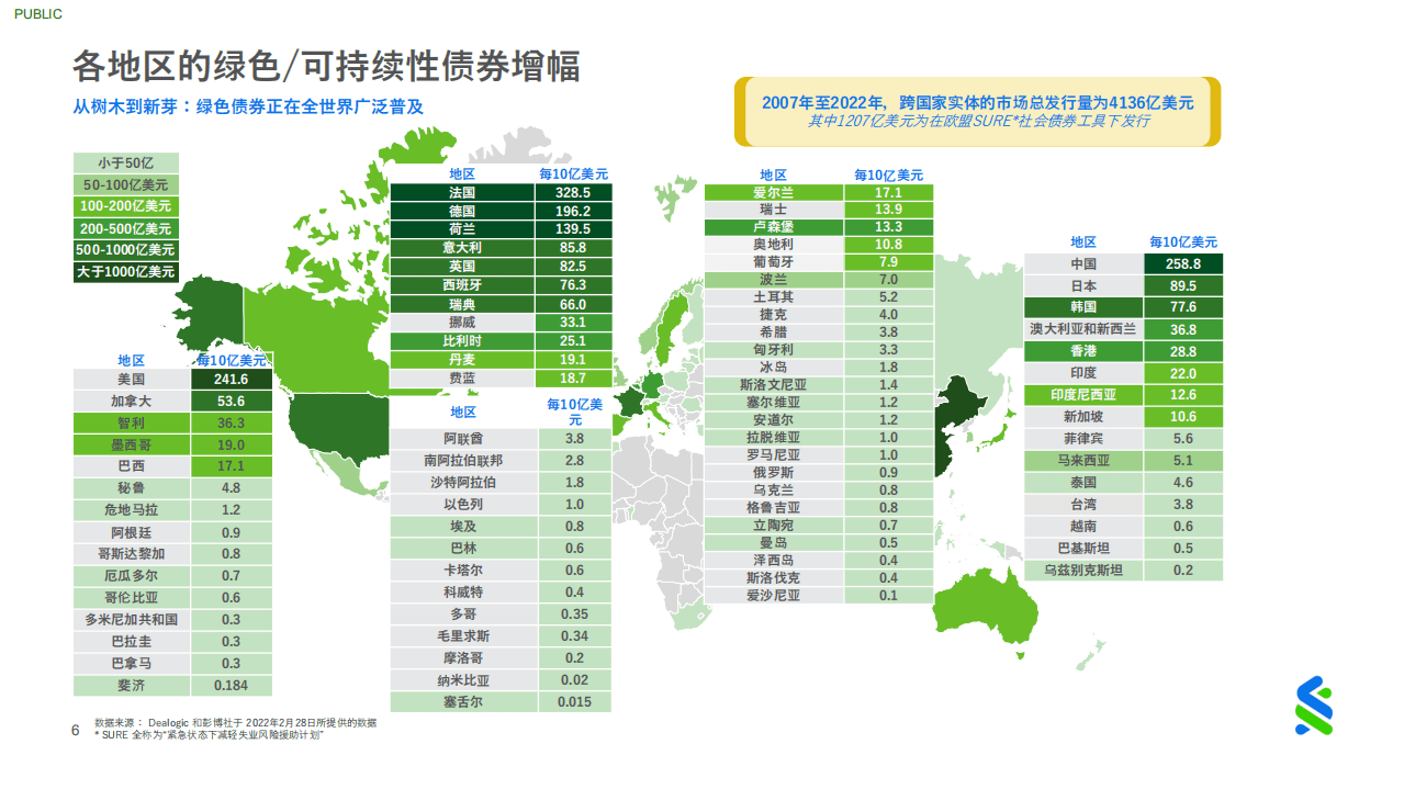 绿色商业银行联盟：绿色及可持续资本市场之蜕变.pdf 第6页